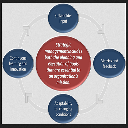 Strategic Management