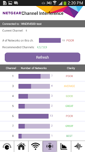 NETGEAR WiFi Analytics(圖5)-速報App
