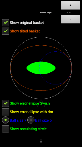 Dirkometrix Error Ellipse