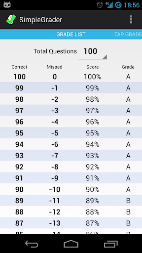 SimpleGrader Free