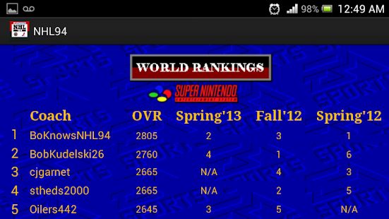NHL94 Screenshots 2