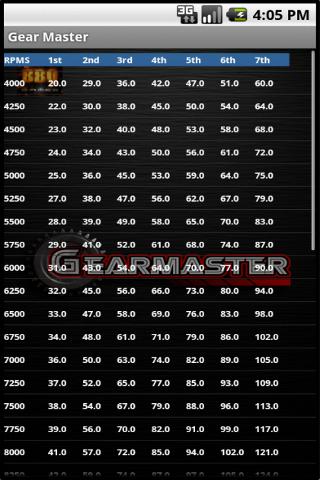 【免費工具App】Gear Master Pro-APP點子