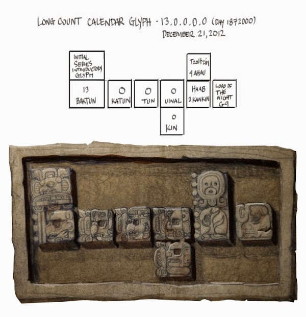 Mayan Calendar / Mayan Calendar And December 21 2012 : Wheels within wheels… to measure time accurately including periods of thousands and even millions of years the ancient mayas used a series of several cycles or calendars read.