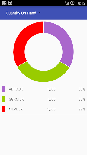 【免費財經App】My Bursa Efek Indonesia (IDX)-APP點子