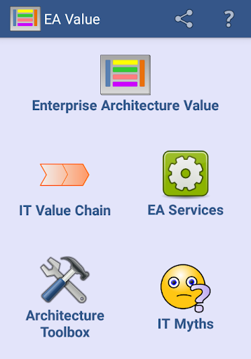 Enterprise Architecture Value