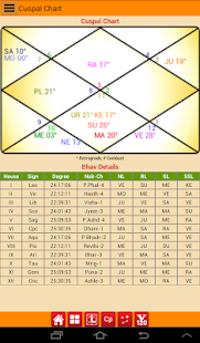 Astrology - KP Pro Screenshots 13