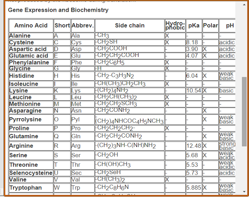 免費下載教育APP|Basic Biochemistry app開箱文|APP開箱王