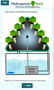 Hydroponic Tech - Técnicas Hidropónicas(圖6)-速報App