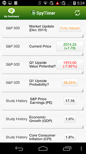 【免費財經App】SpyTimer - S&P500 Stock Timing-APP點子