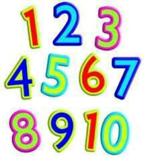 Multiplication Tables