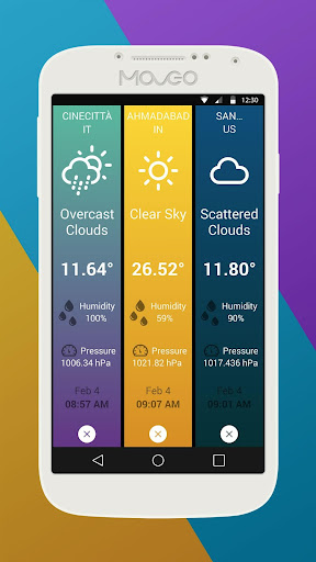 Weather : Forecast