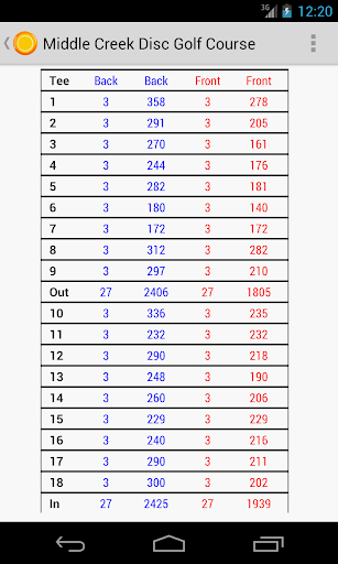 【免費運動App】Middle Creek Disc Golf Course-APP點子