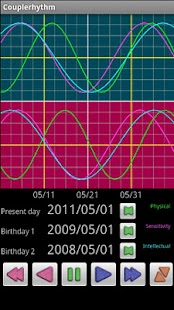 How to mod Couplerhythm 1.11 mod apk for bluestacks