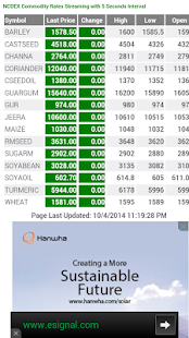 Download NCDEX Realtime Rates on Mobile APK