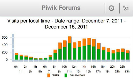 Desktop Web Analytics - Mobile poster 4