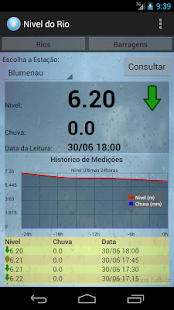 Free Download Nivel Do Rio APK for Android