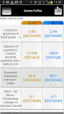 Eurostat Country Profiles