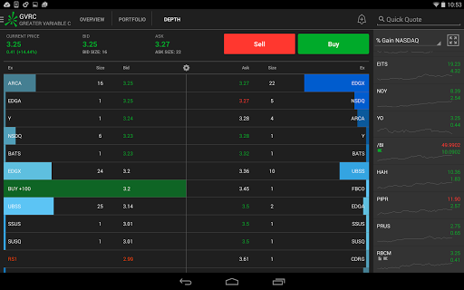 【免費財經App】thinkorswim Mobile-APP點子