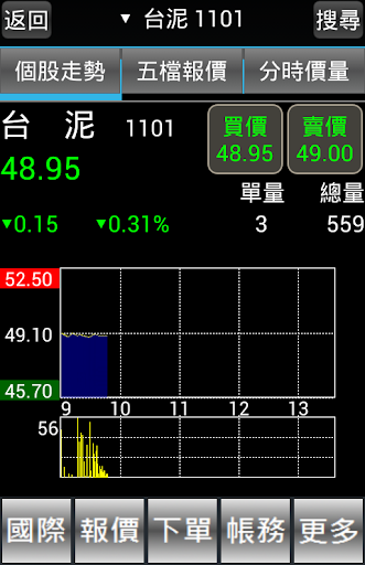 【免費財經App】sk88新光證券【富貴角12號】-APP點子