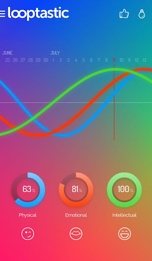 Looptastic biorhythm