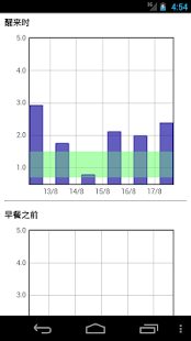 我的血糖(圖5)-速報App