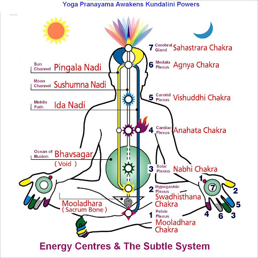 Kundalini