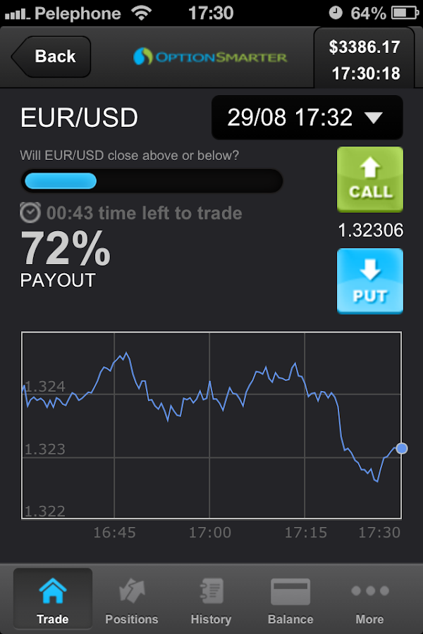 binary options trading apps