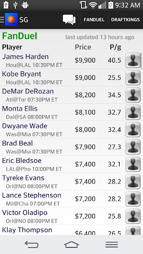 Daily Fantasy Basketball Help