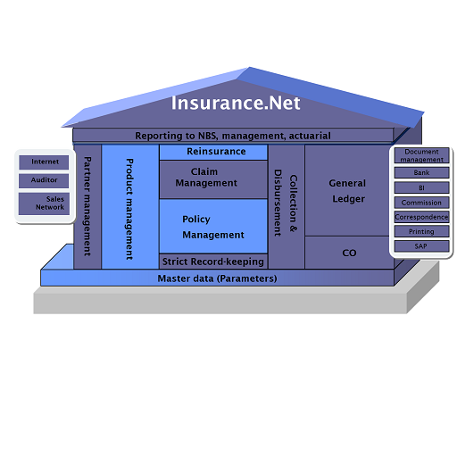 Insurance.NET LOGO-APP點子