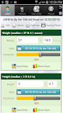 Growth Chart Trial