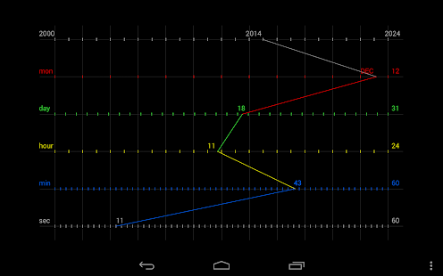 Graph Clock Live Wallpaper(圖7)-速報App