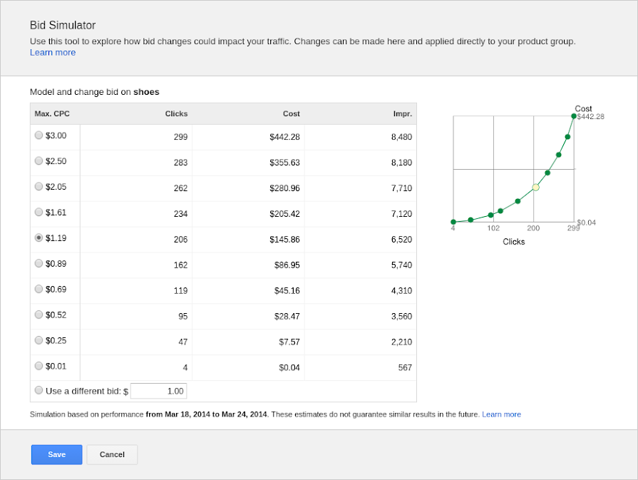 Ultimate Google Ads Simulator Predictive Analysis Guide 2024