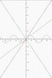 Funkce graf plotr poster 2