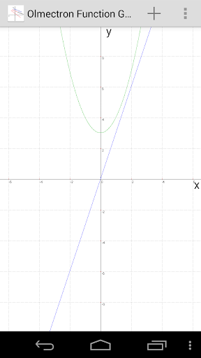 Olmectron Function Grapher