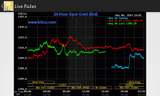 dubai-gold-rate-today-abu-dhabi-uae-apps-on-google-play