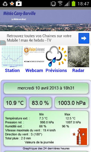 Météo Cany-Barville