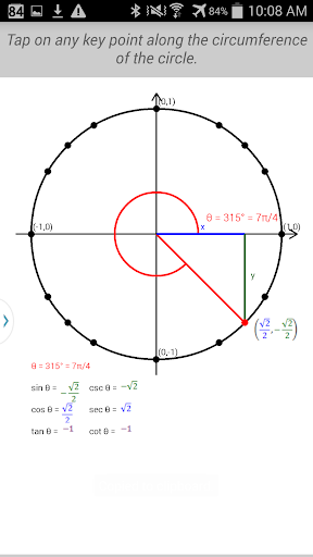 The Unit Circle