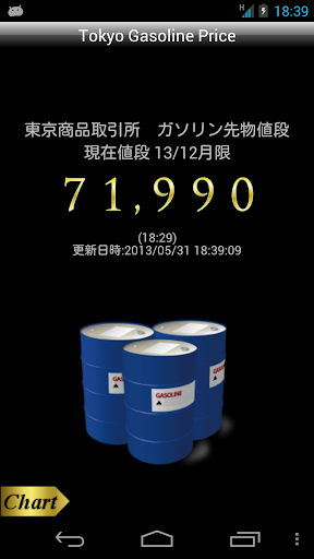 Tokyo Gasoline Price