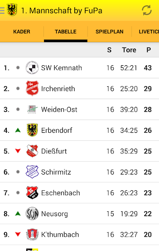 【免費運動App】TSV Erbendorf-APP點子