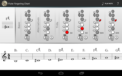 【免費音樂App】Flute Fingering Chart-APP點子