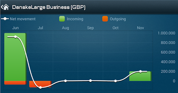 Mobile Business(圖4)-速報App