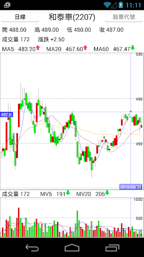 免費下載財經APP|選股達人+技術分析 app開箱文|APP開箱王