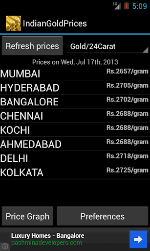 GolDen :India Daily Gold Price