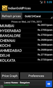 India Daily Gold Silver Prices
