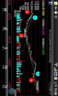 信誠證券交易通( - náhled