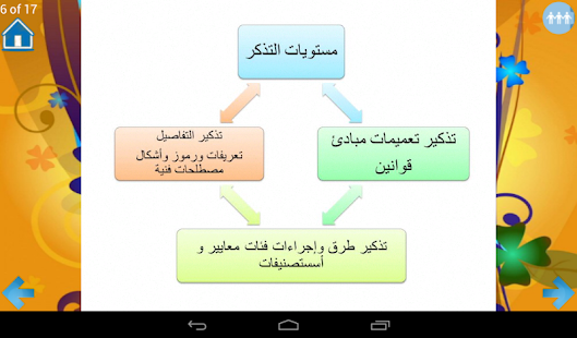 مهارات التدريس الأساسية - náhled