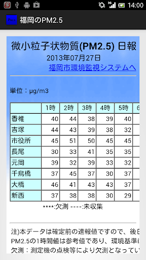 【免費工具App】福岡のPM2.5-APP點子