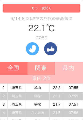 【免費天氣App】今日の熊谷の気温は全国何位？-APP點子