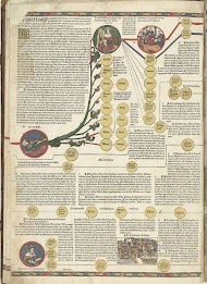Cronica Cronicarum (...), blad 5 verso