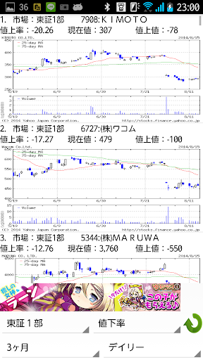 株 ランキングチャート